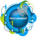 Procurement